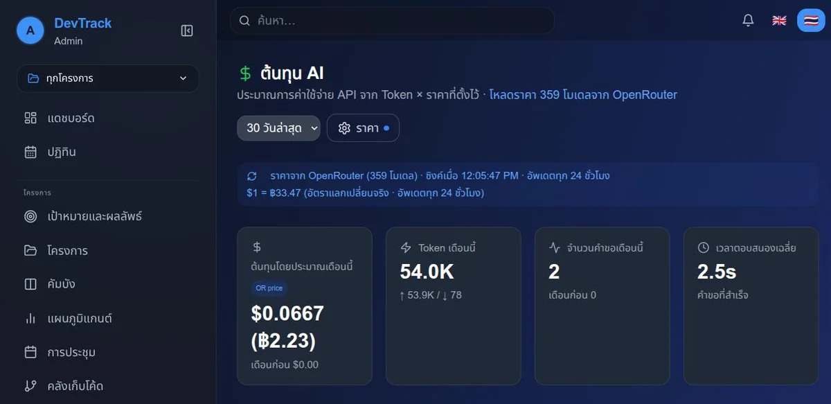แดชบอร์ดต้นทุน AI แสดงค่าใช้จ่ายประมาณการรายเดือนและจำนวน token