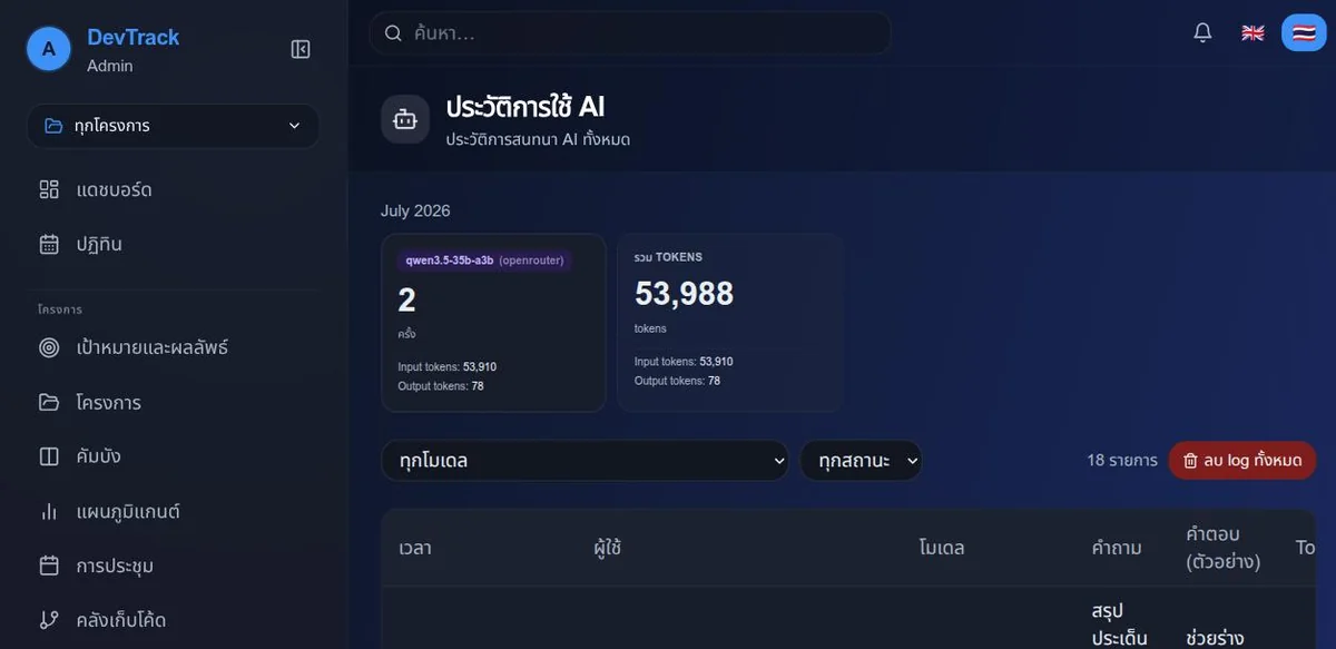 หน้าประวัติการใช้ AI แสดงจำนวนครั้ง โมเดลที่ใช้ และจำนวน token