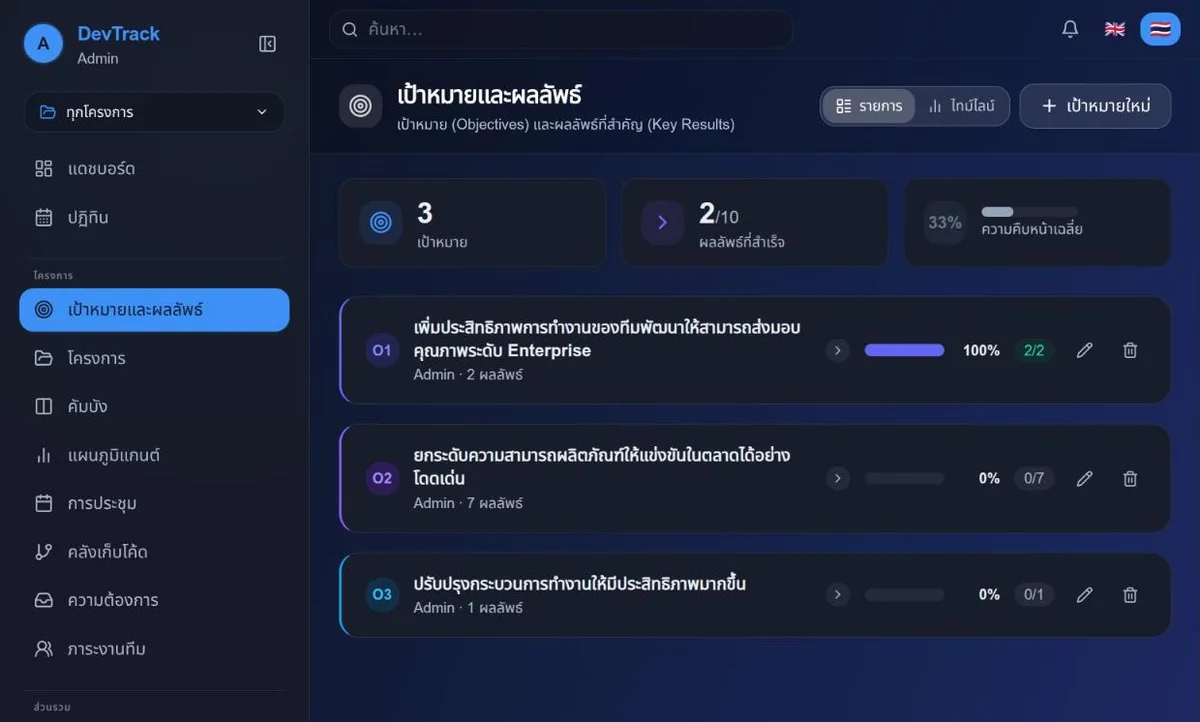 หน้าเป้าหมายและผลลัพธ์ แสดงความคืบหน้าของแต่ละเป้าหมาย